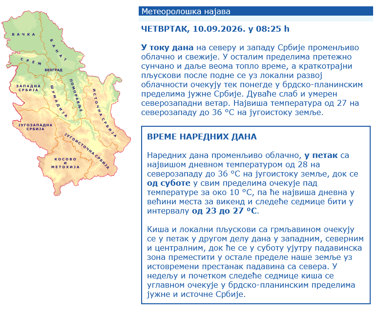 RHMZ izdao novo upozorenje: Do 37 stepeni, a onda...