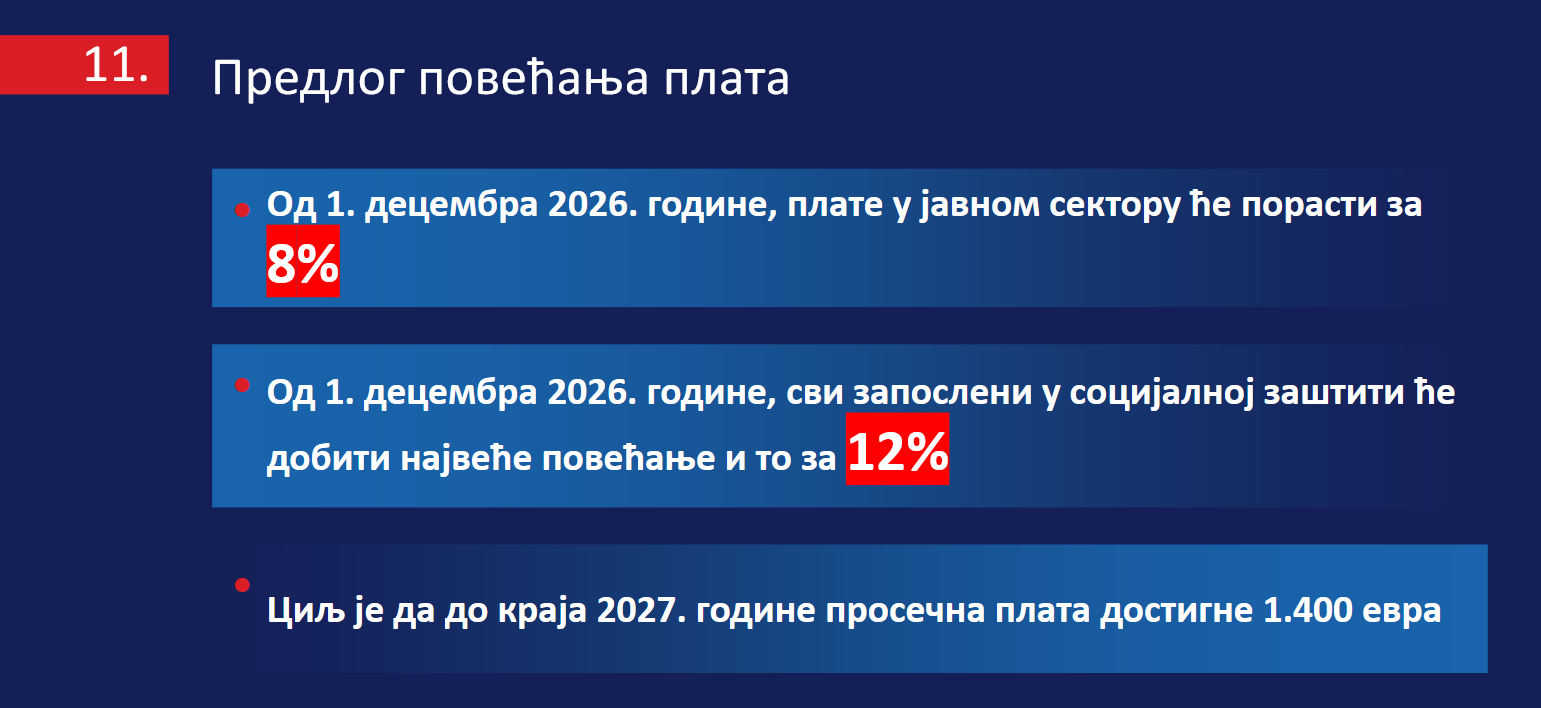 Salary increased by more than 13,000 dinars from December 1: The biggest pay rise in the public sector