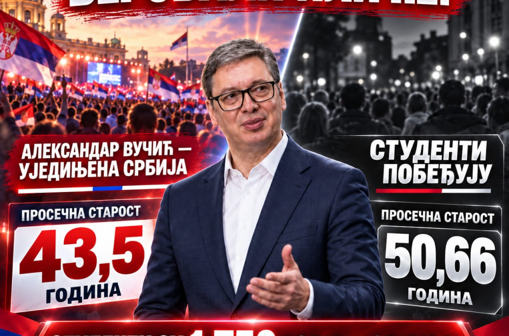 Studenti su 1.750 godina stariji od Vučićeve liste; Prosek godina Vučićeve liste 43,5, a studentske 50,6