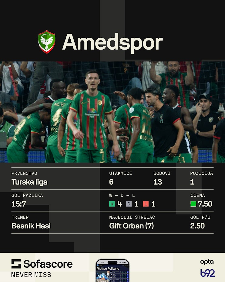 Kurdi vladaju turskim fudbalom
