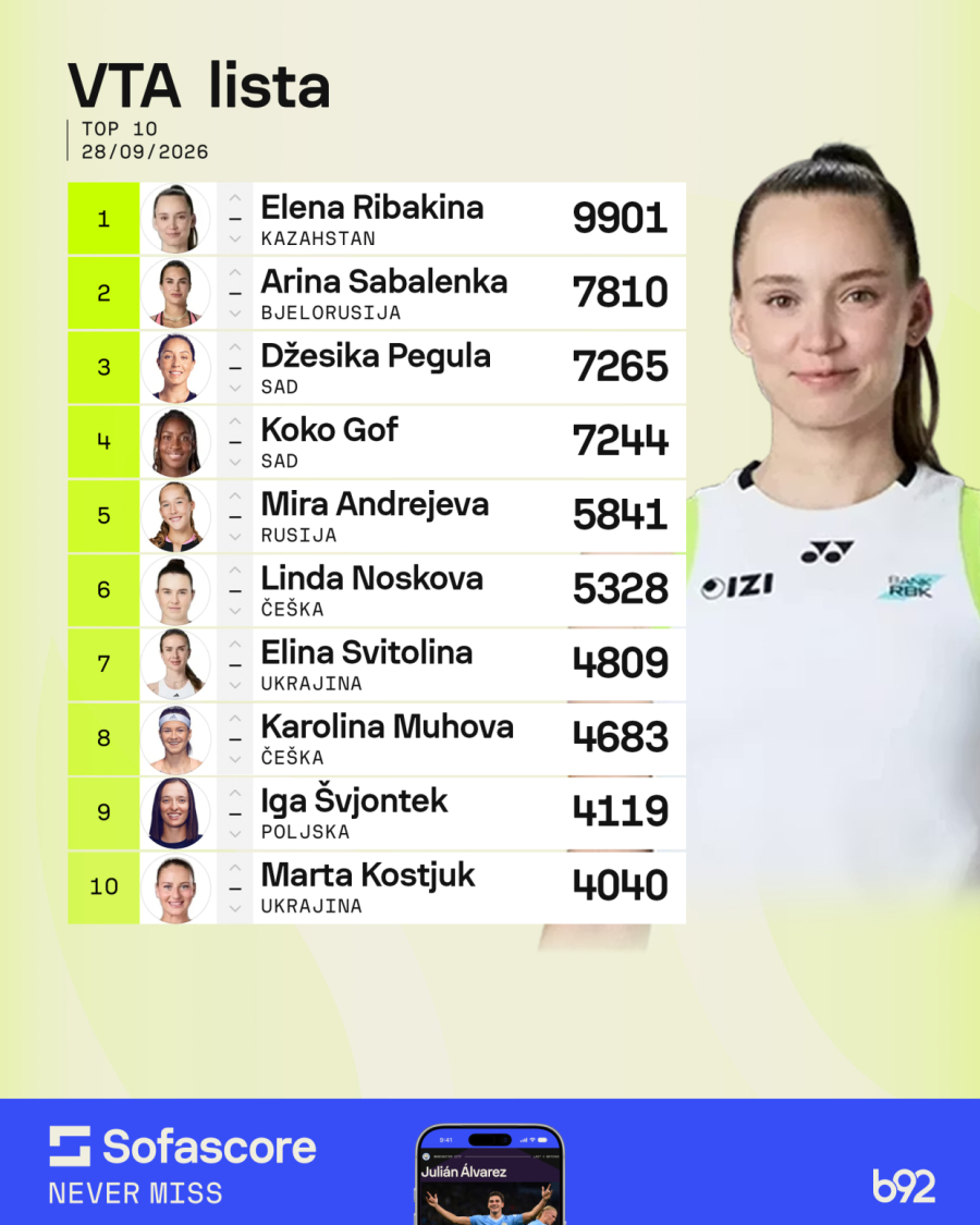 Kostović i Ristić napredovale na WTA listi – pad Lole Radivojević