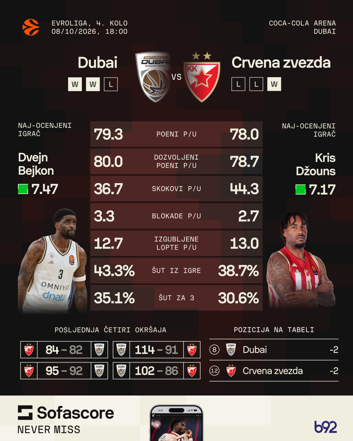Zvezda u pronalaženju sebe