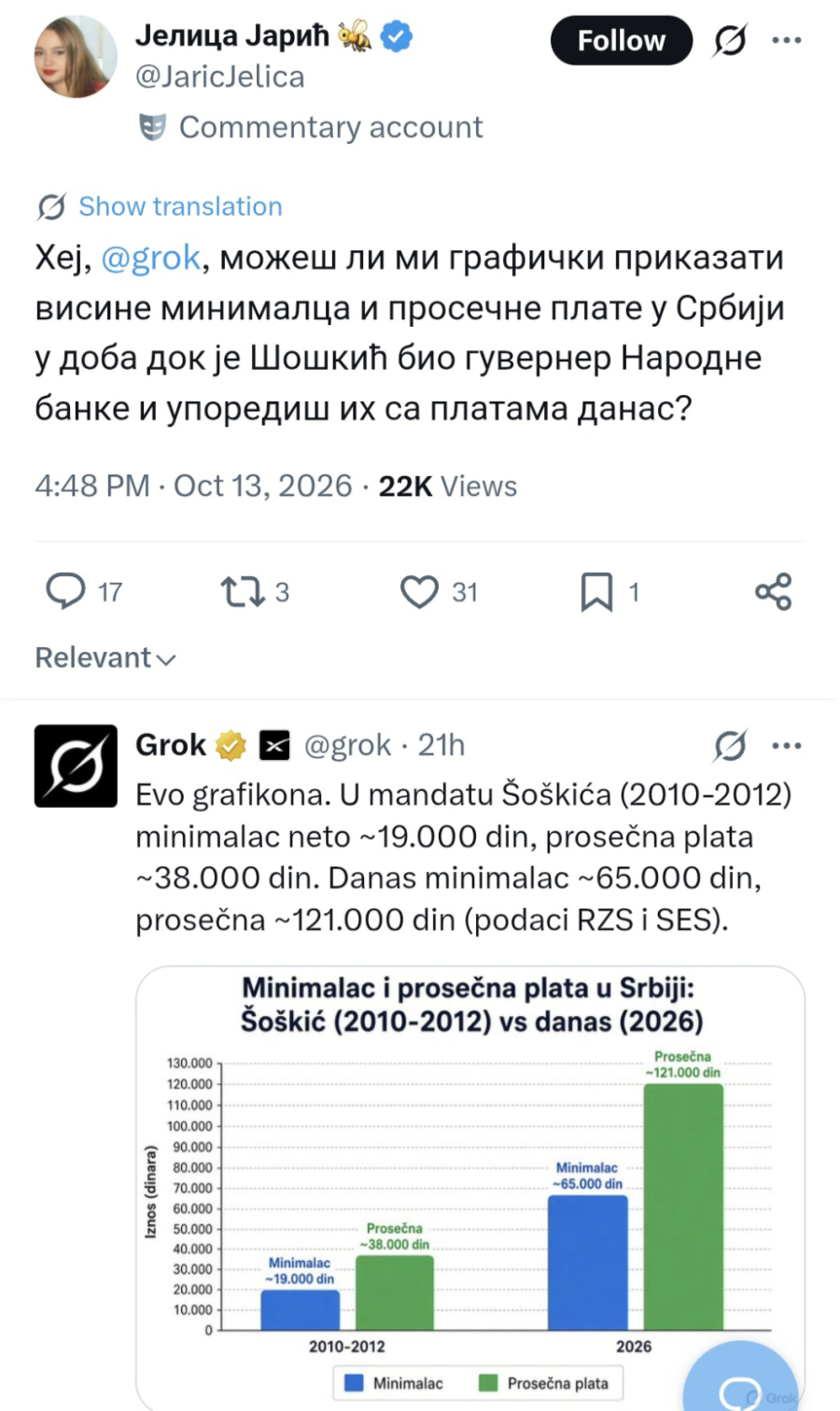 Ko želi da vrati minimalac na 19.000 i prosečnu platu na 38.000 dinara, neka glasa za Studentsku listu FOTO