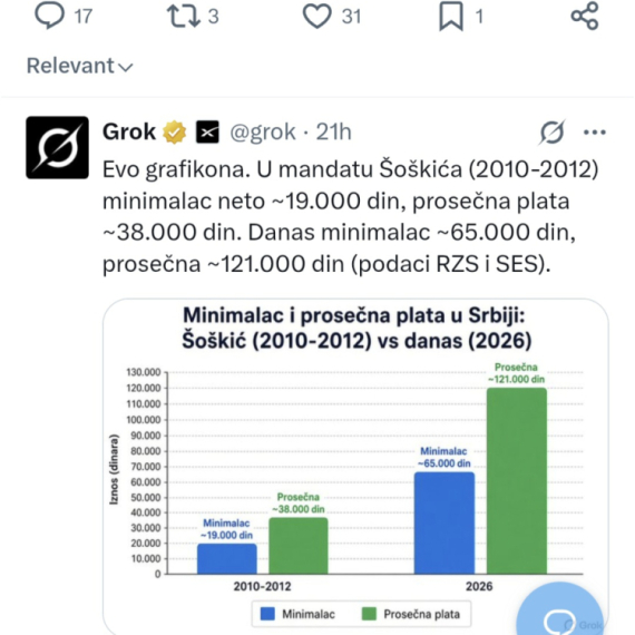 Ko želi da vrati minimalac od 19.000 i prosečnu platu od 38.000 dinara, neka glasa za Studentsku listu FOTO