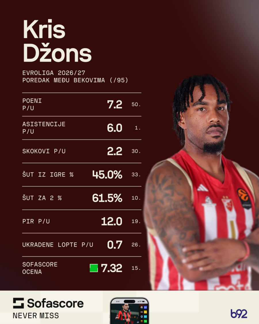 Zvezdin put do pobede vodi kroz kontrolu igre – tri aduta za večiti derbi