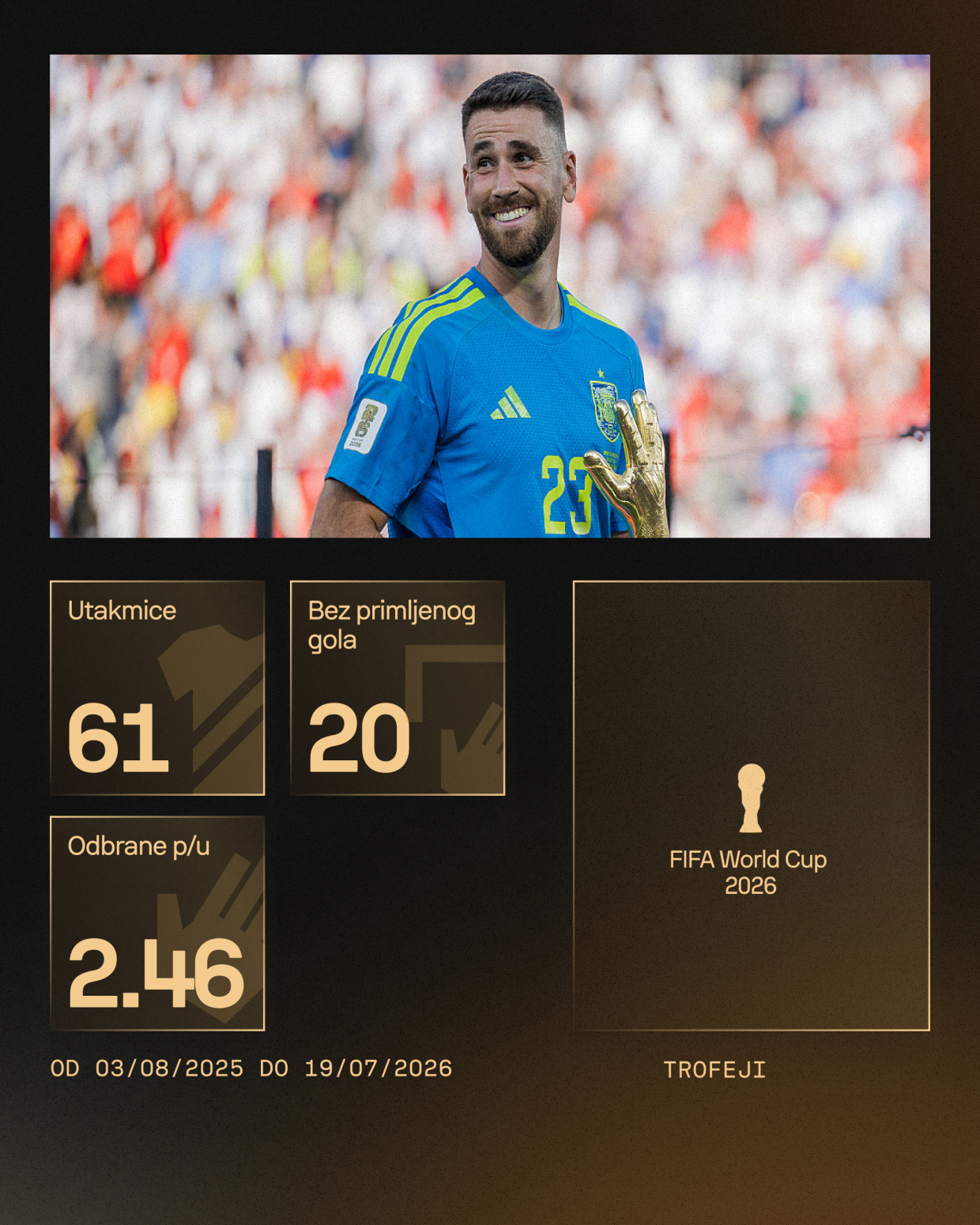 Španska dominacija – Unai Simon najbolji golman sveta