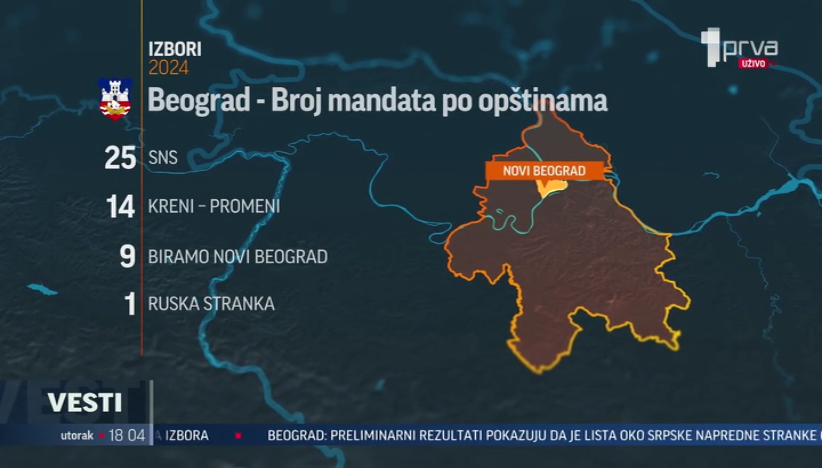 Lista oko SNS osvojila najviše mandata u skoro svim beogradskim opštinama