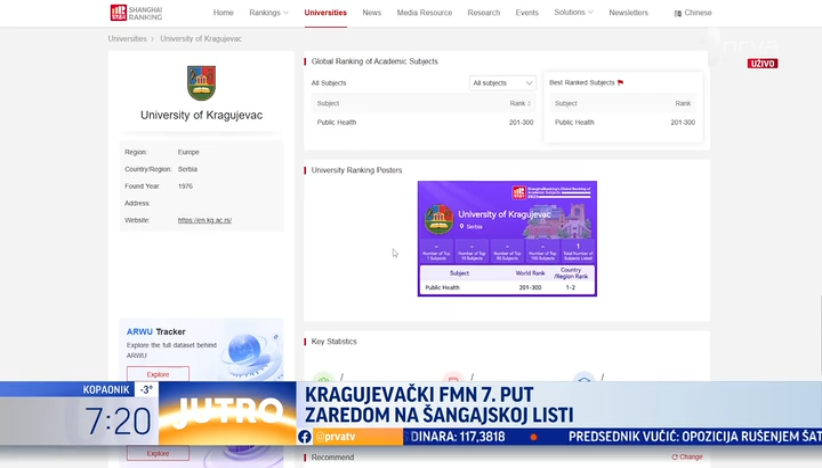 Svetski uspeh kragujevačkih naučnika: Našli se na listi najprestižnijih fakulteta sveta