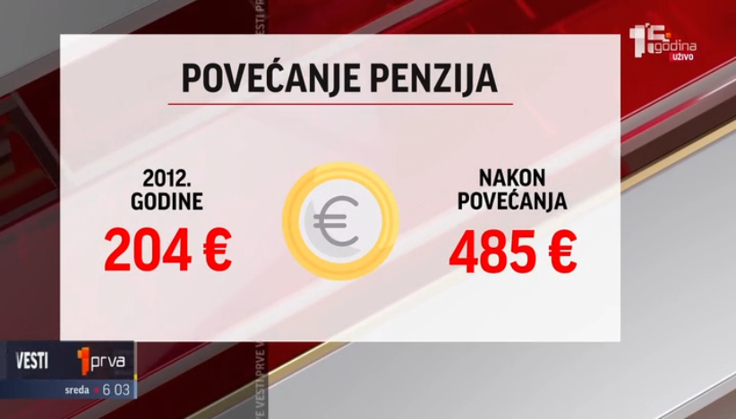 Analitičar Mihajlo Rabrenović o rastu penzija