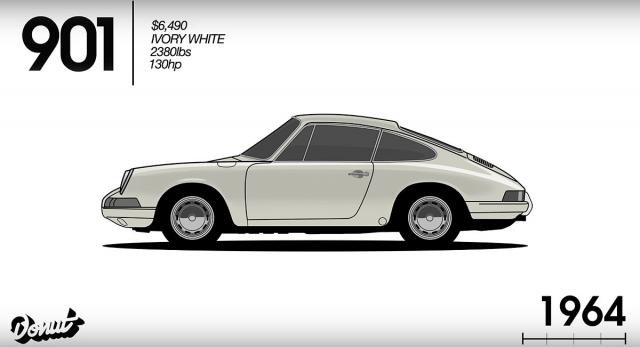Kako je evoluirao Porsche 911 od 1964. do danas (VIDEO)