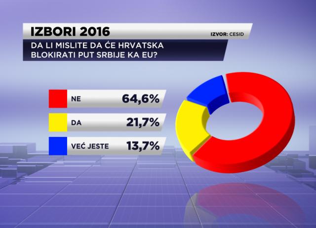 Da li će Hrvatska blokirati put Srbije ka EU?
