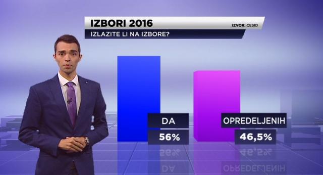 Poslednja reč pred izbore: Koliko vas će glasati?