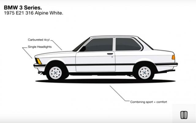 Kako je evoluirao BMW Serije 3 od 1975. do danas VIDEO