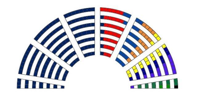 Composition of Serbia's new National Assembly
