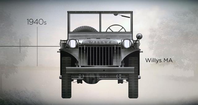 Kako je evoluirao Jeep tokom 75 godina VIDEO