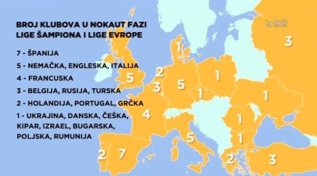 SP: Gde je Srbija na fudbalskoj mapi Evrope?