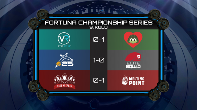 Uzbudljiva završnica Fortuna Championship Series