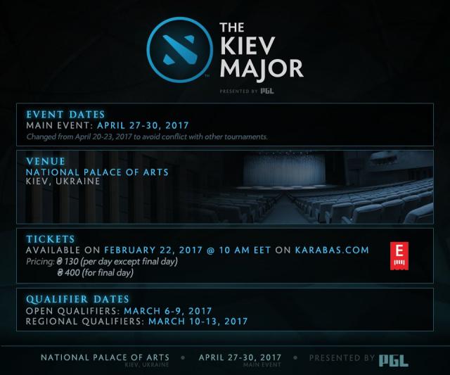 Kijev Major počinje 27. aprila!