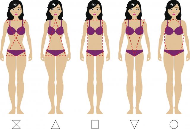 Šta vam je datum roðenja podario: Šestice imaju lepe obline, trojke su punije