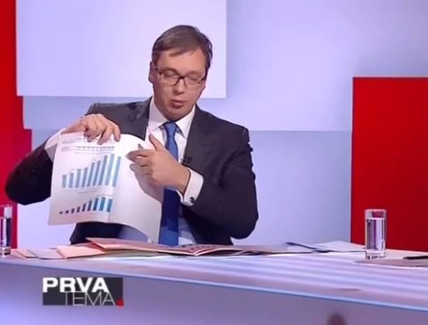 Vučić: Profesor Petrović nikad ne bi povećao plate