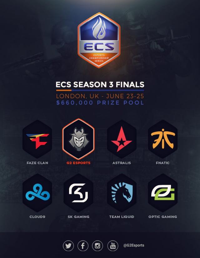 ECS finalna serija – ko će osvojiti trofej?