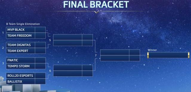 HGC Finals Top 8: Ko osvaja BlizzCon?