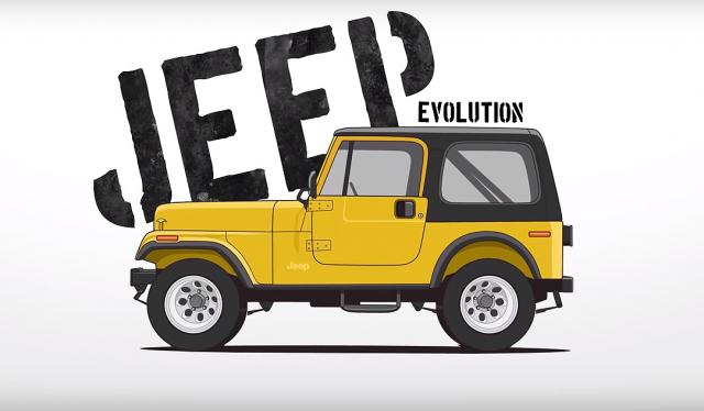 77 godina evolucije: Od ratne mašine do Jeep Wranglera