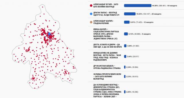 Izborna geografija: "Crveni" i "plavi" Beograd