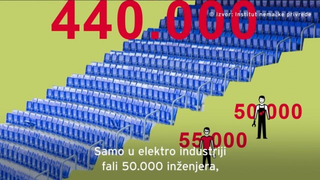 Nemačkoj fali 500.000 radnika - ima li vašeg na listi VIDEO
