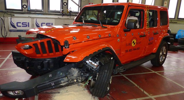 Novi Jeep Wrangler razočarao na testu bezbednosti, Pandi 0 zvezdica