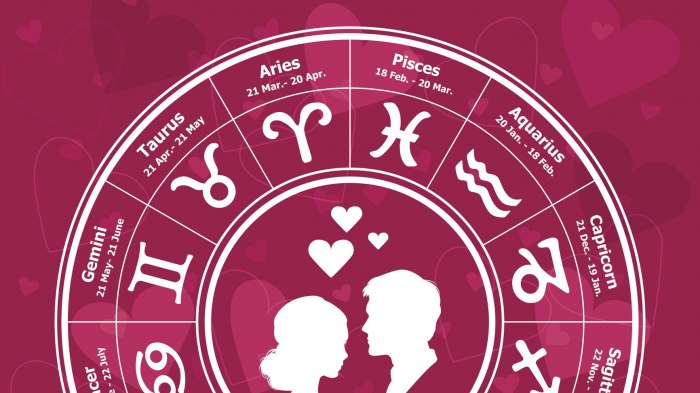 Ljubavni godišnji horoskop po mjesecima 2019