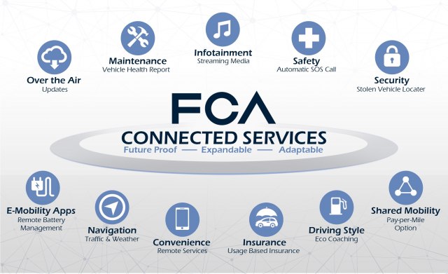 FCA povezuje vozila sa Samsungom i Googleom