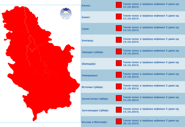 Cela Srbija u "crvenom" -  Miholjsko leto ne odustaje, temperatura skaèe