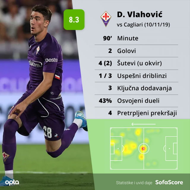 Dušan Vlahović zablistao – dva gola u debaklu Fiorentine VIDEO