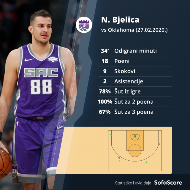 Sjajno šutersko veèe Nemanje Bjelice FOTO/VIDEO