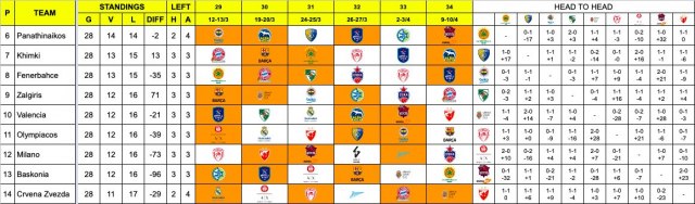 Slika za Raspored do kraja: