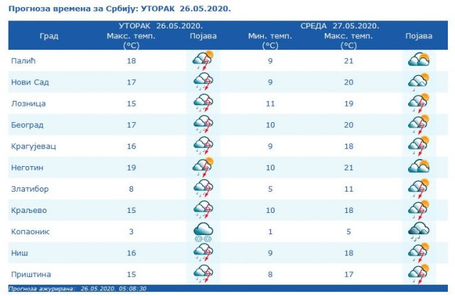 Foto: Printscreen/RHMZ