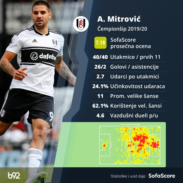 Mitrovićeva trka s vremenom