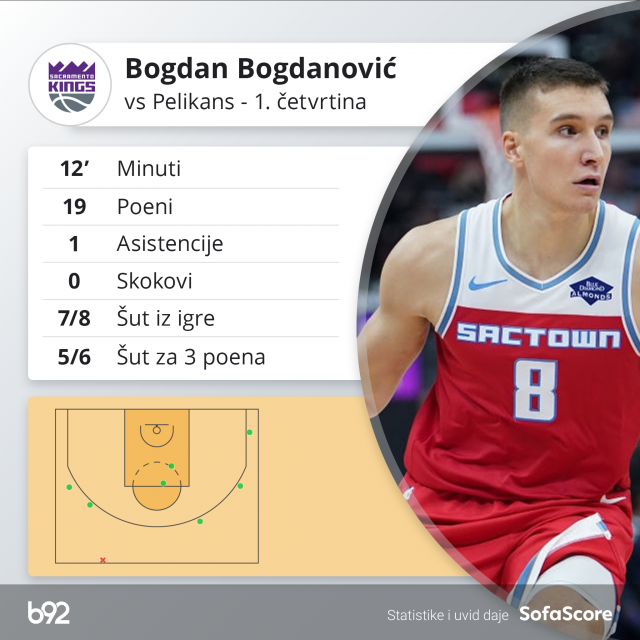 Bogdan je stvarno "snajper" VIDEO