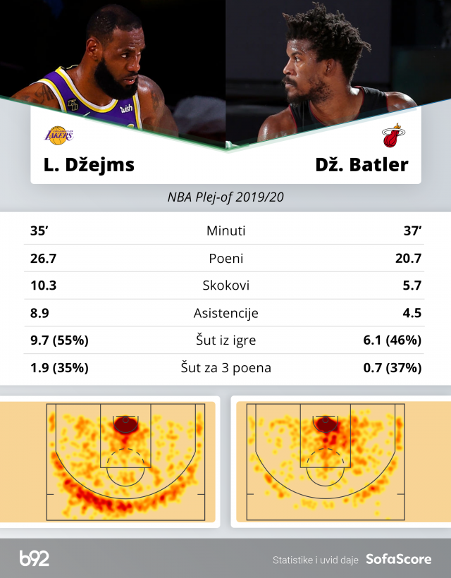 Lejkersi ili Hit – poèinje odluèujuæa NBA bitka