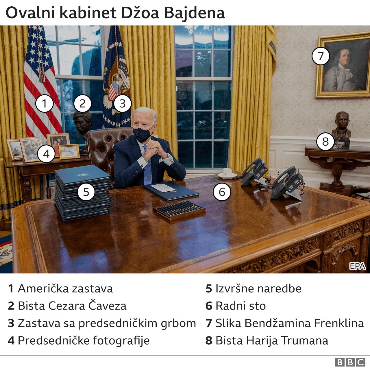 Amerika i inauguracija predsednika: Zavirite u Bajdenov Ovalni kabinet u Beloj kući