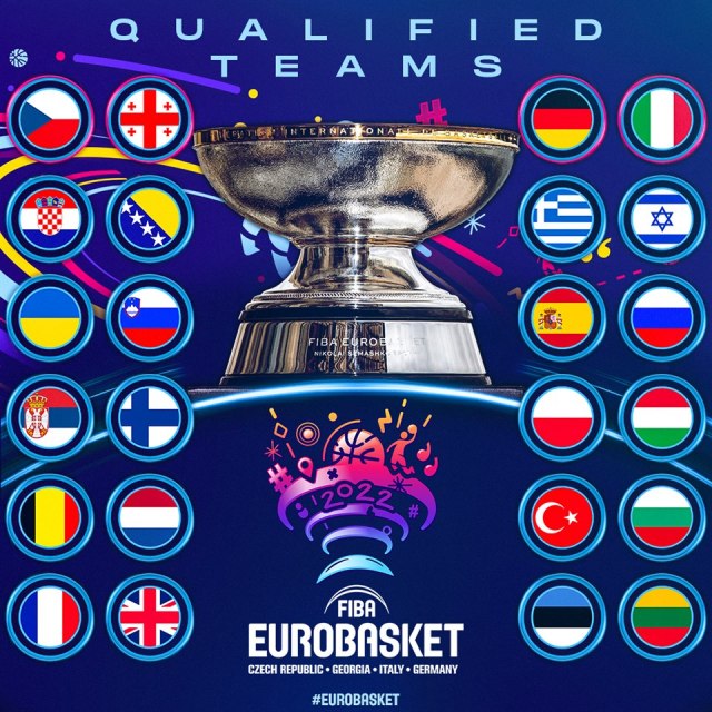 Ko æe igrati na Evrobasketu?