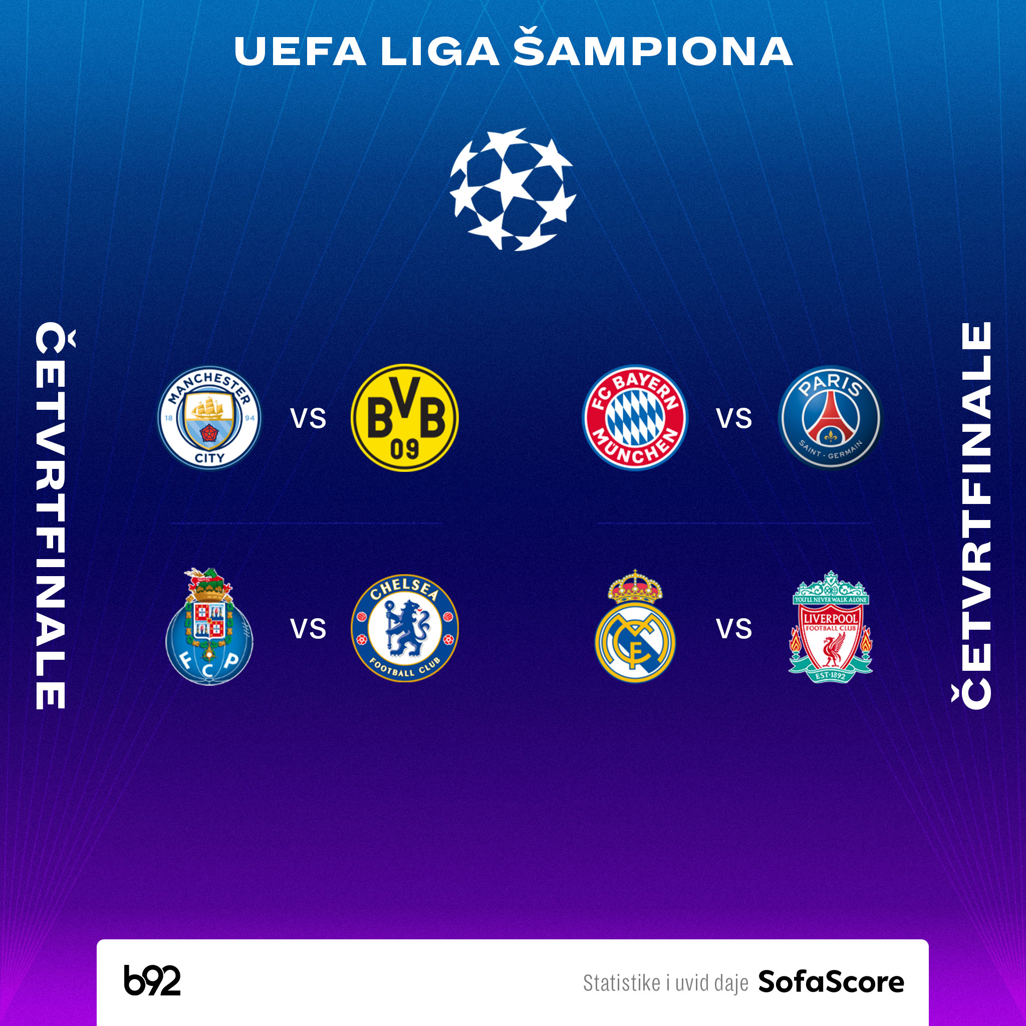Футбол лига чемпионов жеребьевка 1 4. Жеребьевка 1/4 Лиги чемпионов. Финал Лиги чемпионов УЕФА 2021. Liga Champions UEFA 2021 2022. 1/4 Финала Лиги чемпионов 2022.