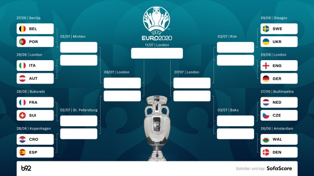 Imamo sve parove – zakazana tri spektakla!