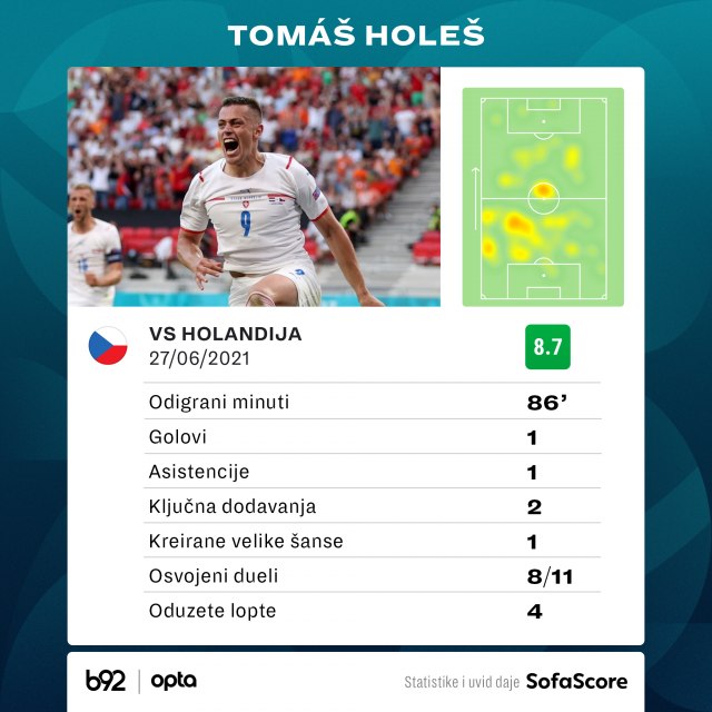 Junak Èeške FOTO/VIDEO