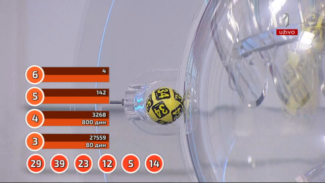 Izvuèena Loto sedmica: Dobitnik bogatiji za 1,8 miliona evra