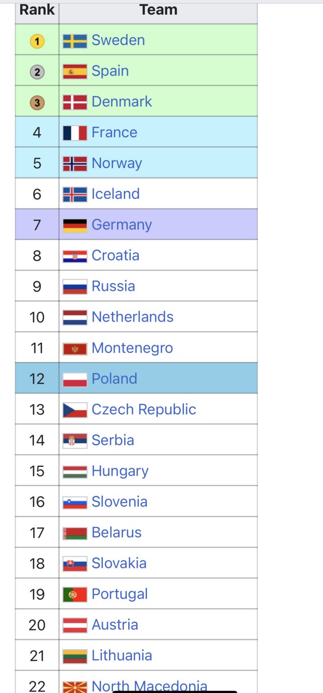 Photo: EHF EURO 2022/Wikipedia
