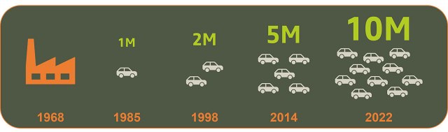 Foto: Dacia promo
