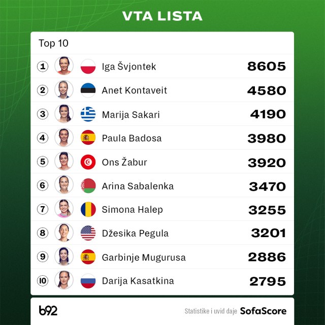 Slika za 