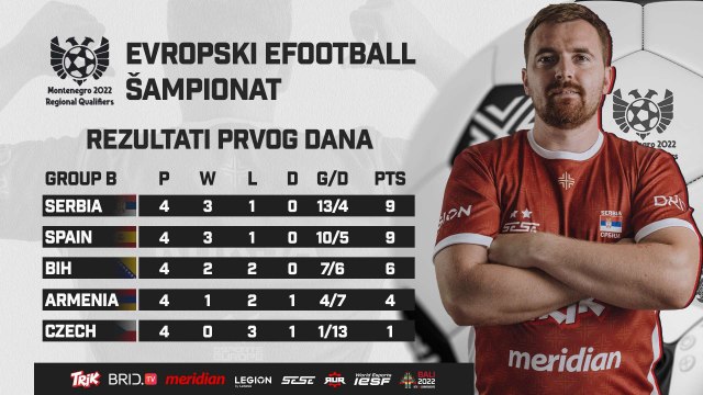 Stanje na tabeli posle prvog dana EEF eFootball šampionata: Srbija najbolja u grupi B
